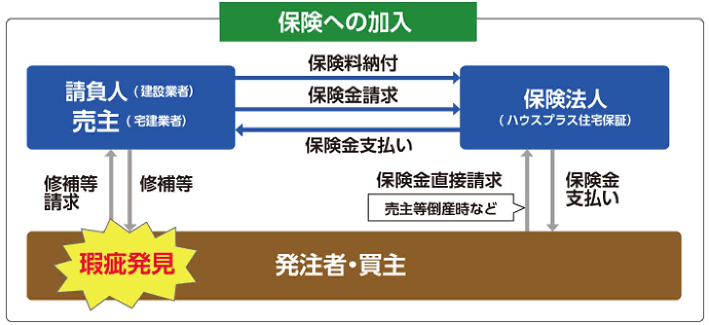 発注者・買主による直接請求