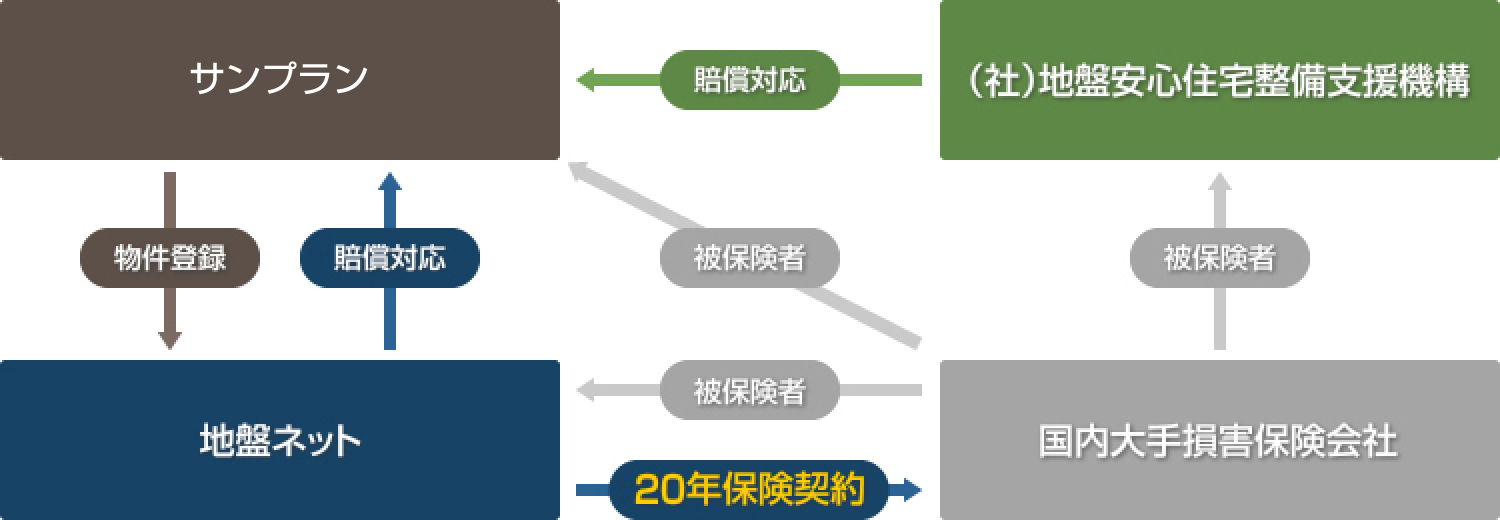 安心の保険手配・事故対応