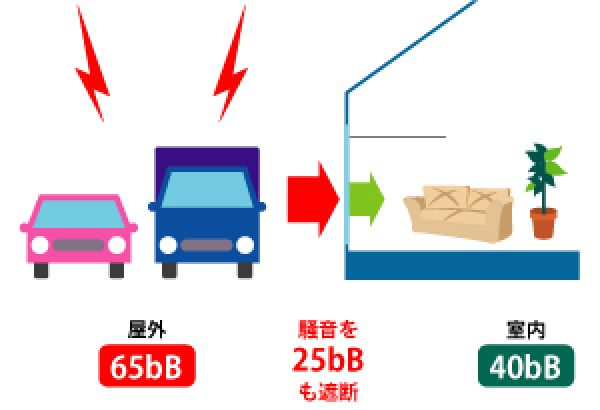 省エネ性