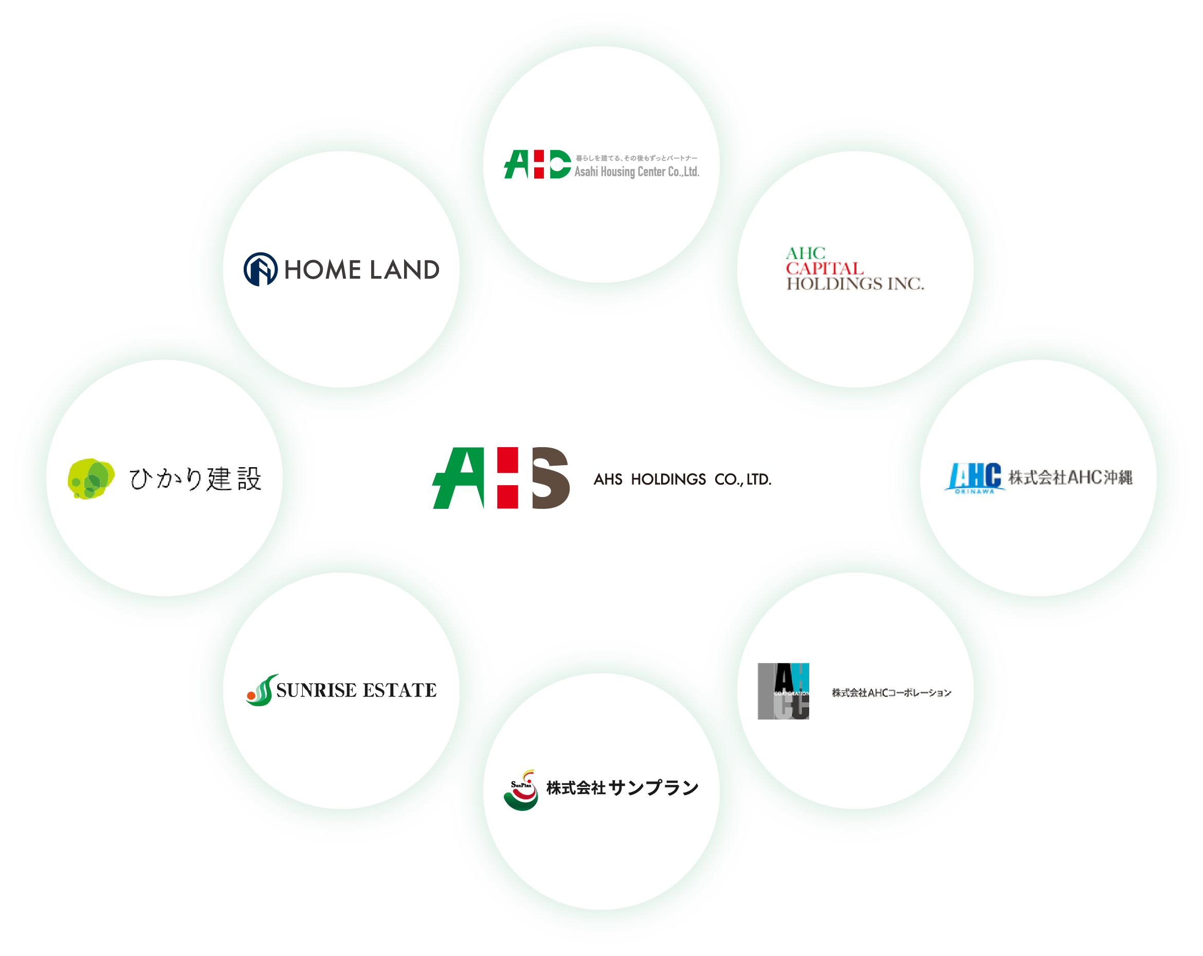 AHS HOLDING CO.,LTD AHC HOME LAND ひかり建設 SUNRISE ESTATE 株式会社サンプラン AHC CAPITAL HOLDINGS INC.株式会社AHCコーポレーション 株式会社AHC沖縄