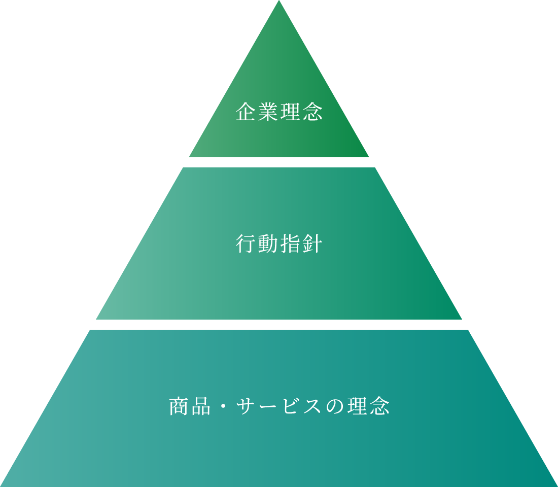 企業理念 行動指針 商品・サービスの理念