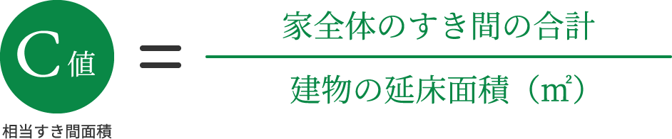 C値 相当すき間面積 家全体のすき間の合計建物の延床面積（㎡）